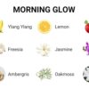 Eye Of Love Pheromone Parfum for Her Morning Glow 50ml - Image 2