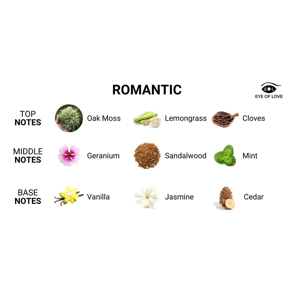 Eye Of Love Pheromone Parfum for Men Romantic Travel Size 10 ml - Obrázek 2